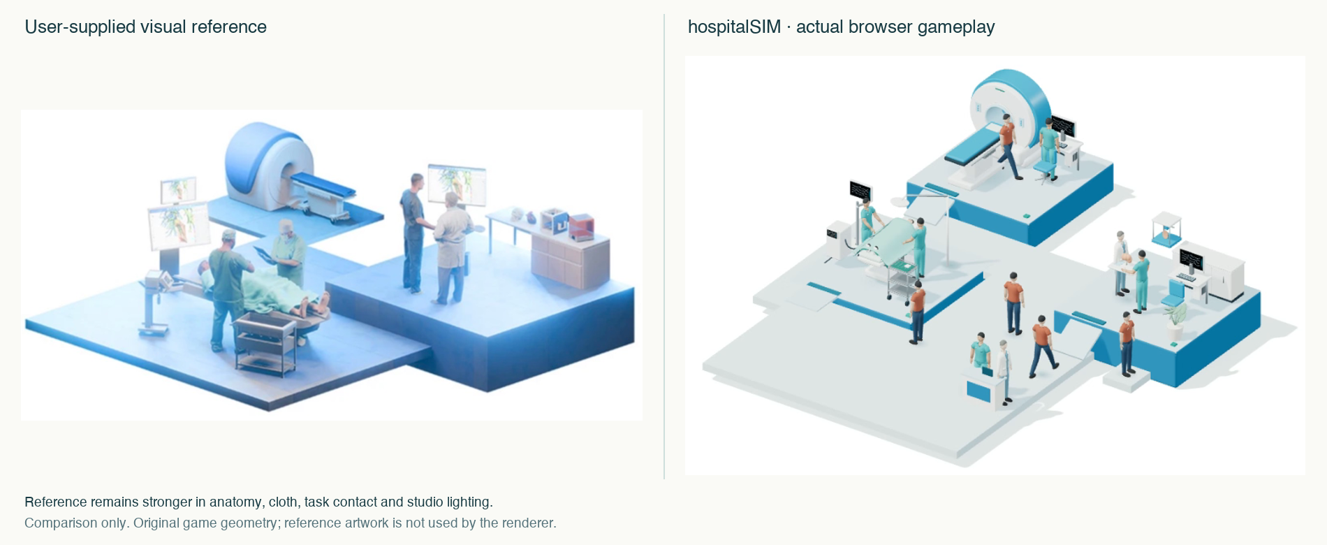 Supplied reference beside actual browser game; original humans and clinical task contact remain less realistic